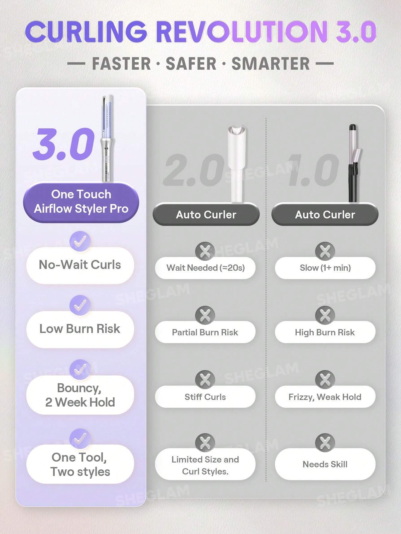 One Touch Airflow Styler Pro-25mm | SHEGLAM
