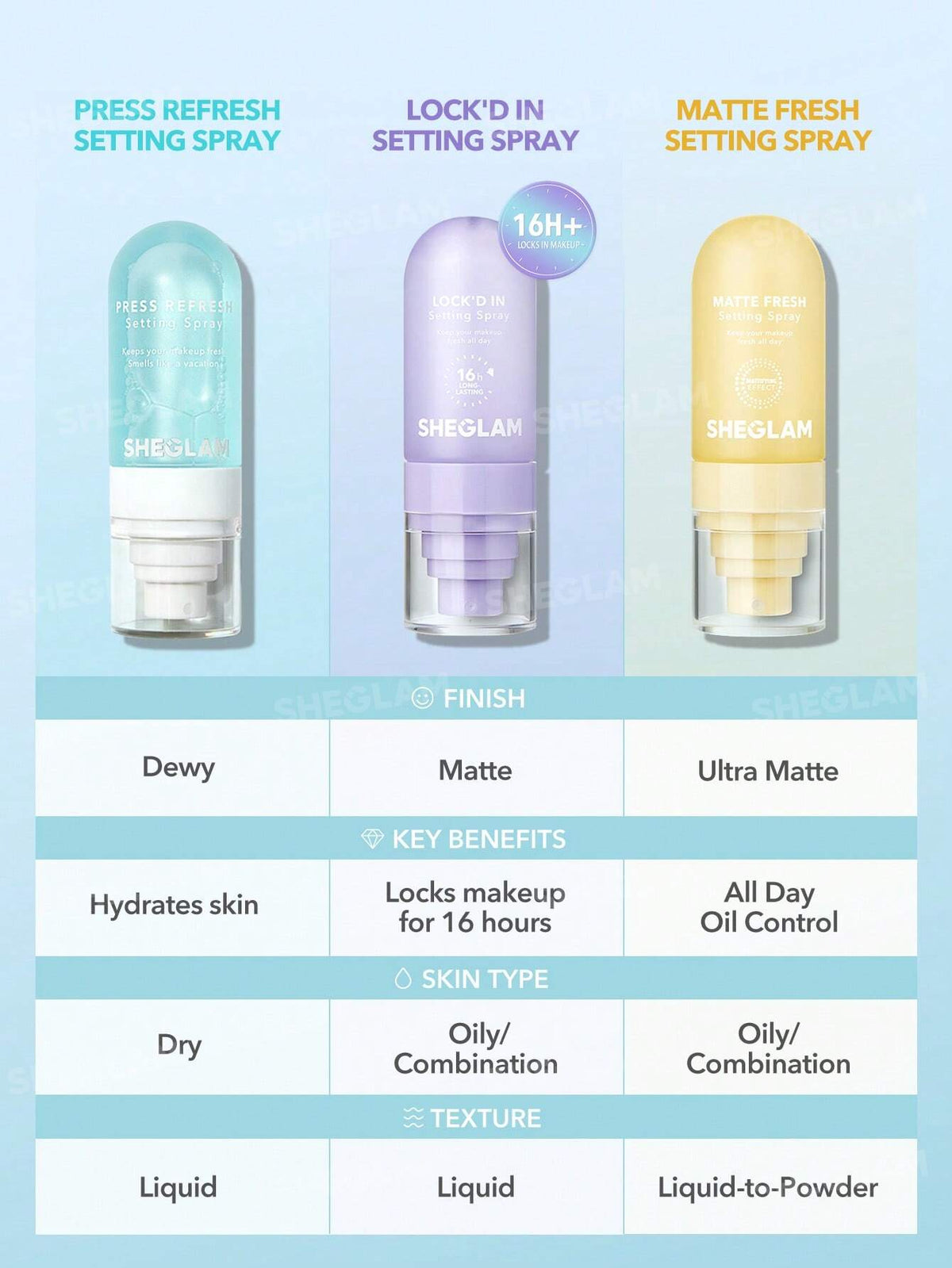 Lock'd In Setting Spray | SHEGLAM