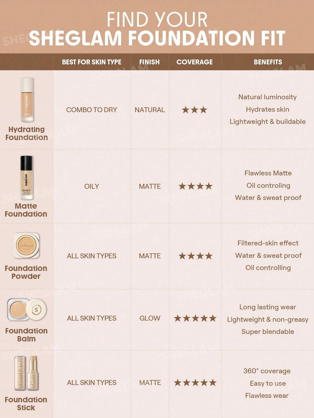Skin Magnet High Coverage Foundation Stick | SHEGLAM
