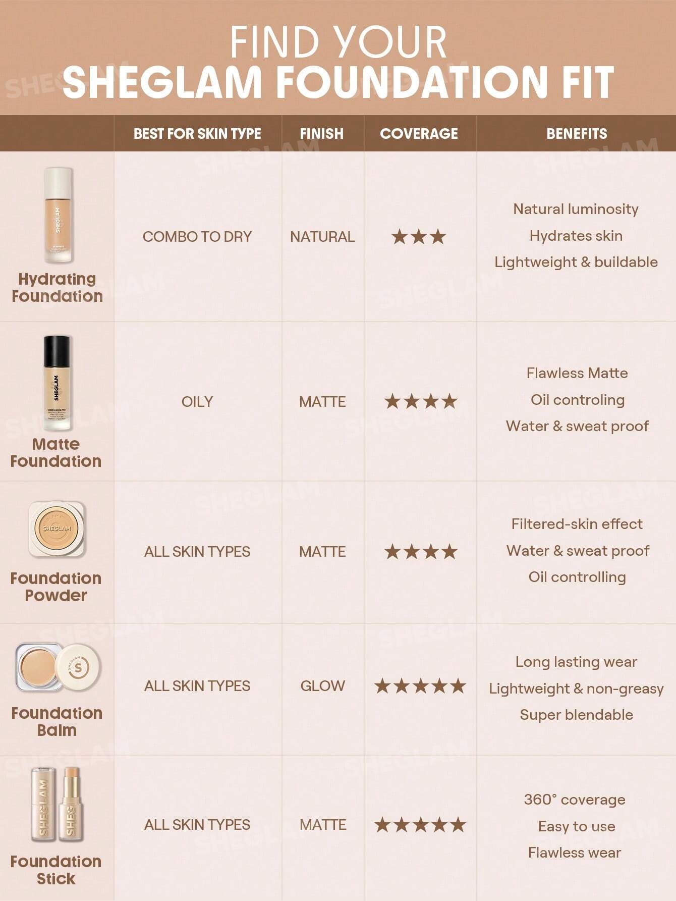 Skin Magnet High Coverage Foundation Stick | SHEGLAM